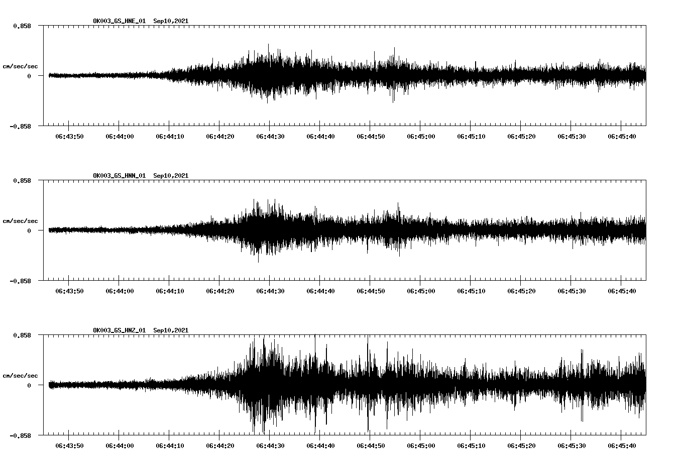 waveform image