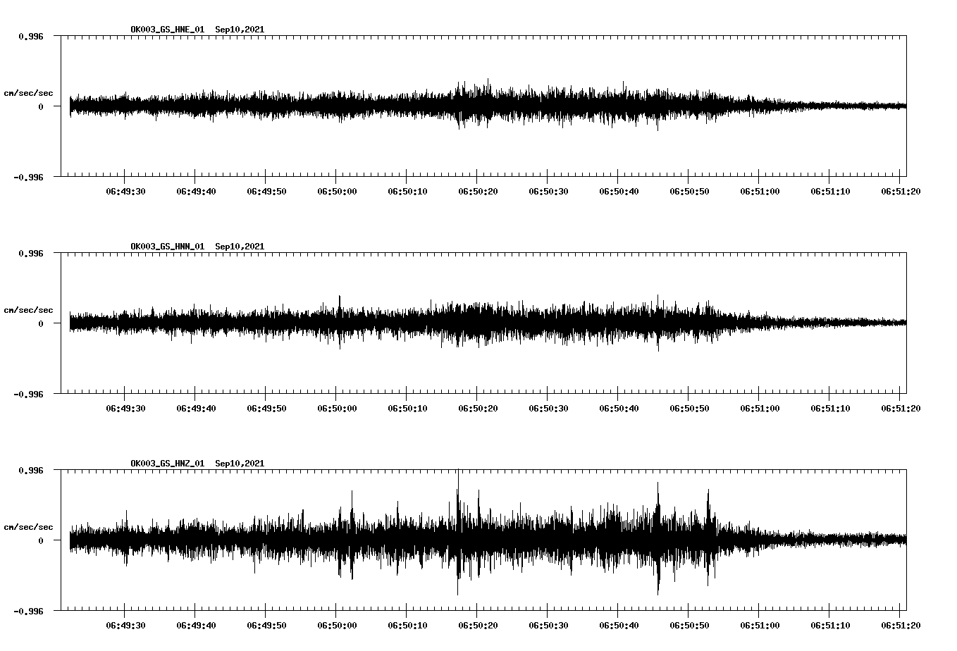 waveform image