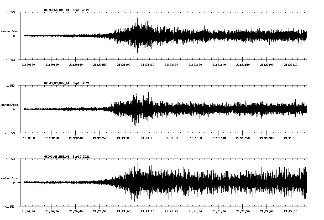 waveform image