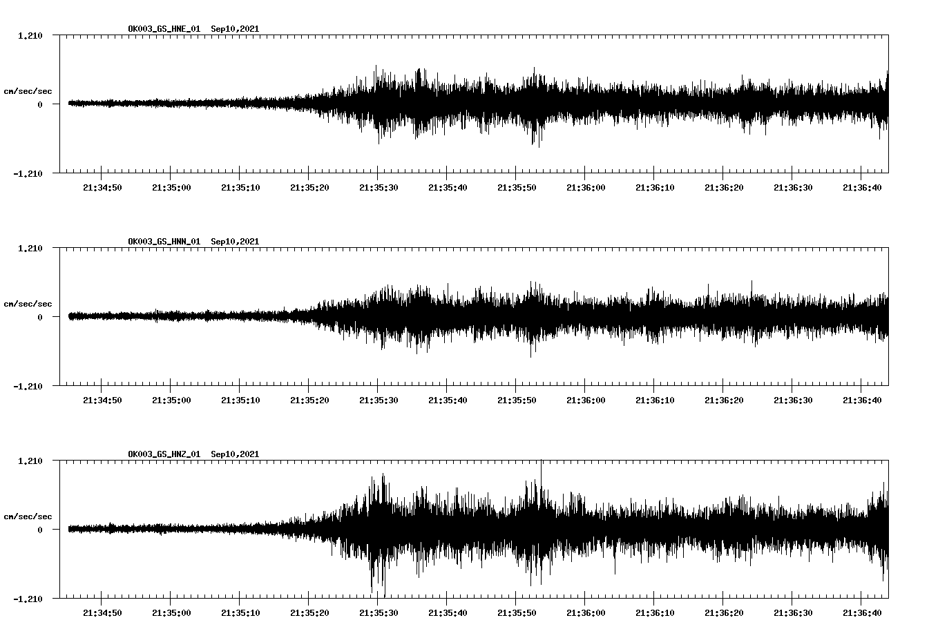 waveform image