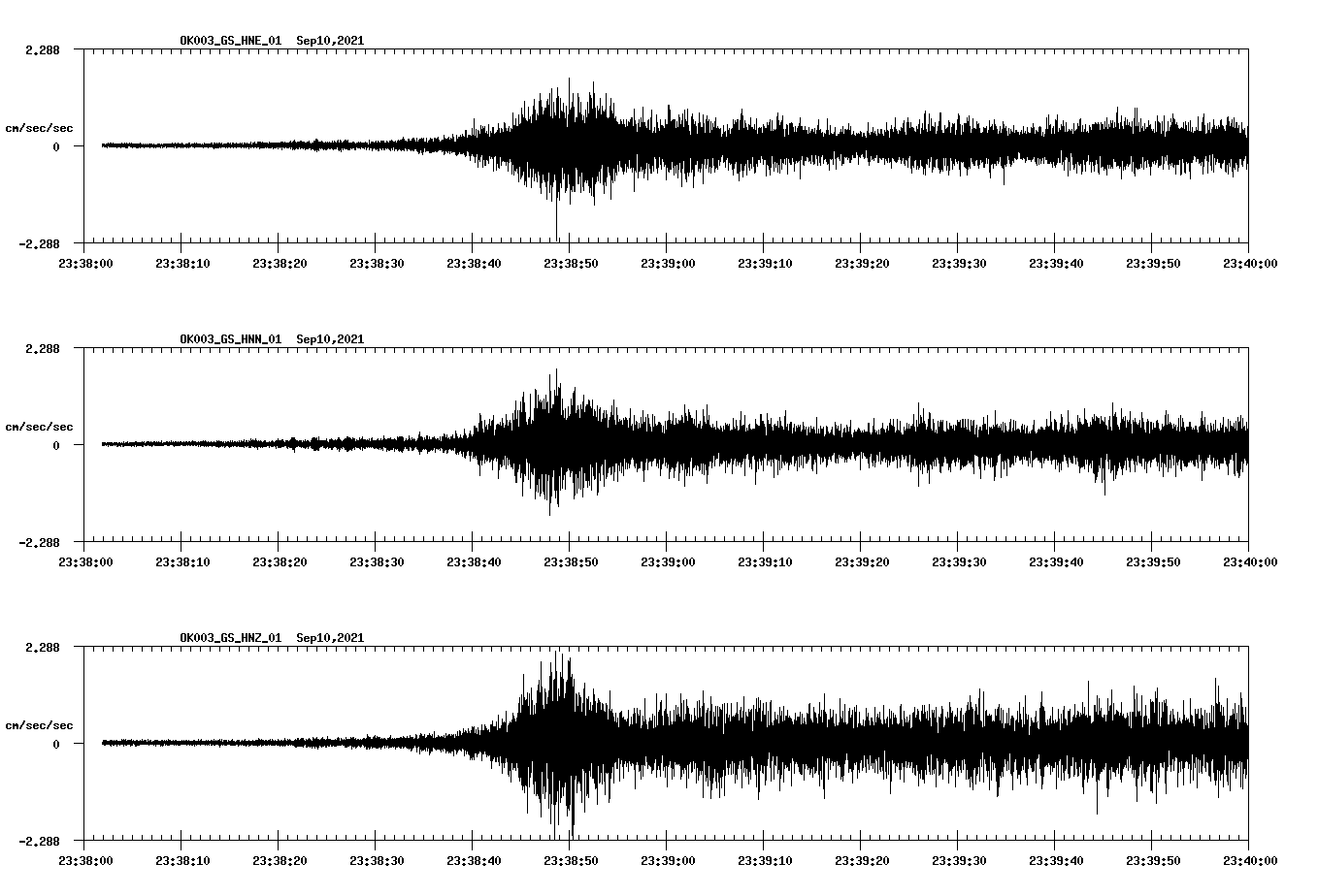 waveform image