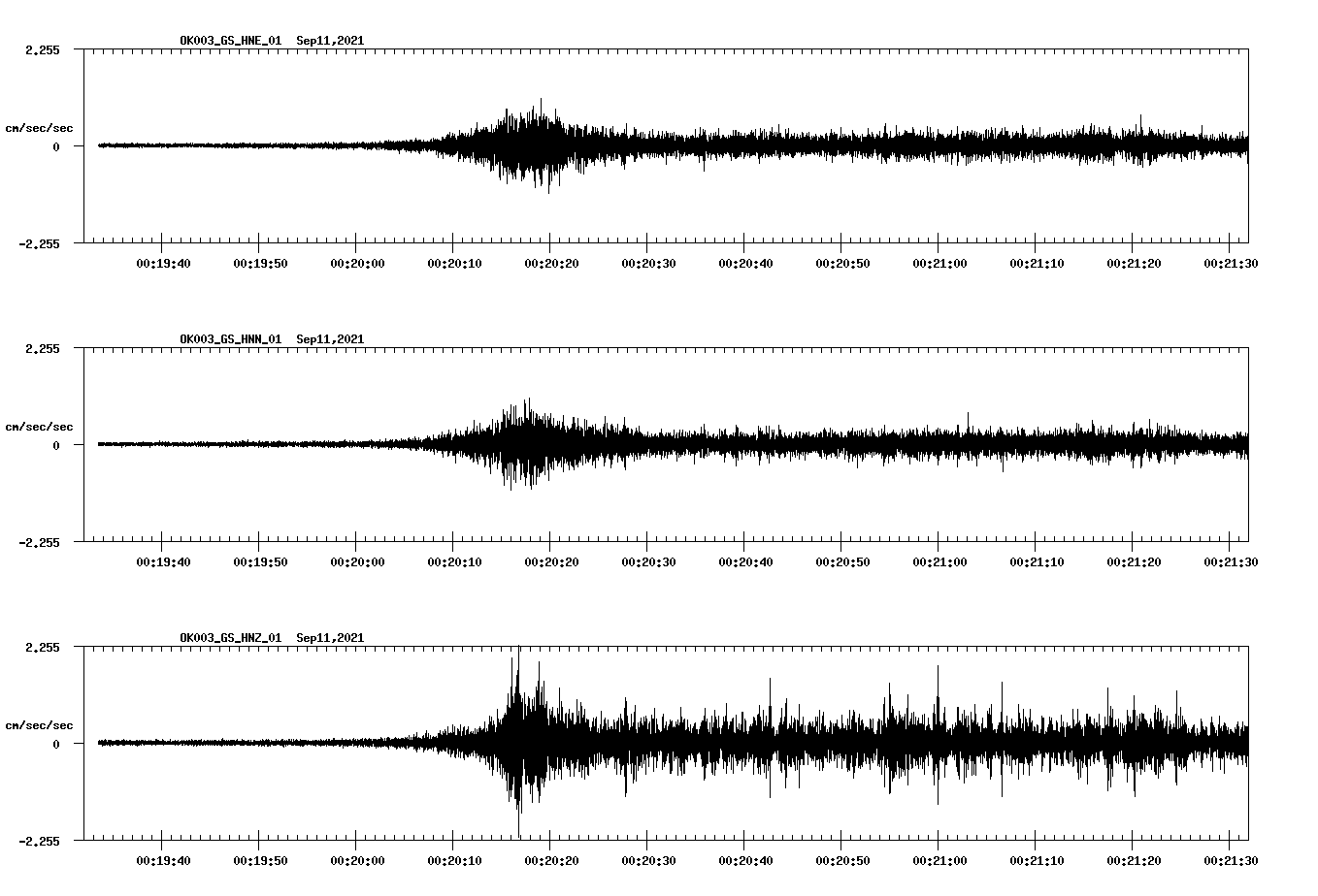 waveform image