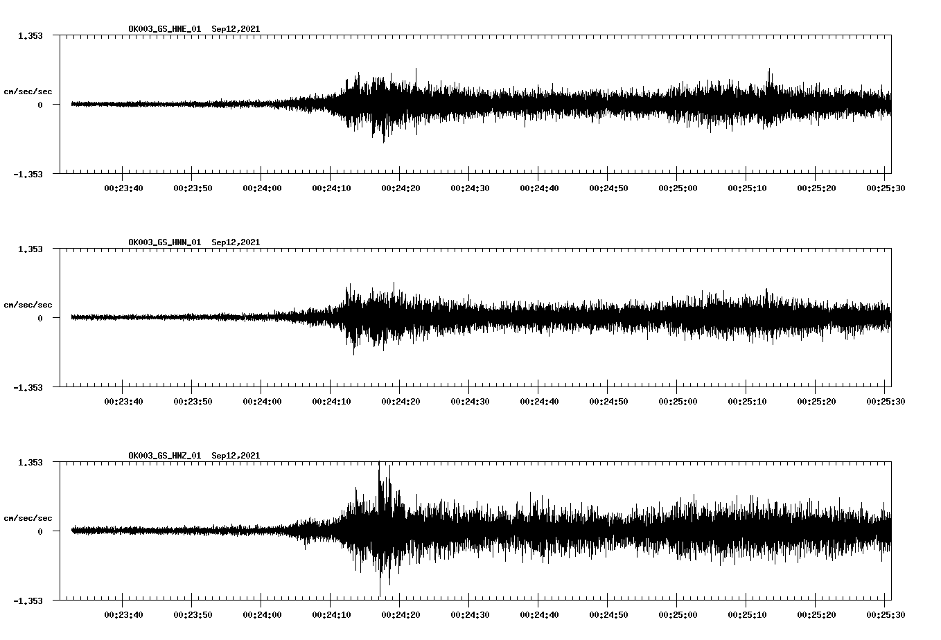 waveform image