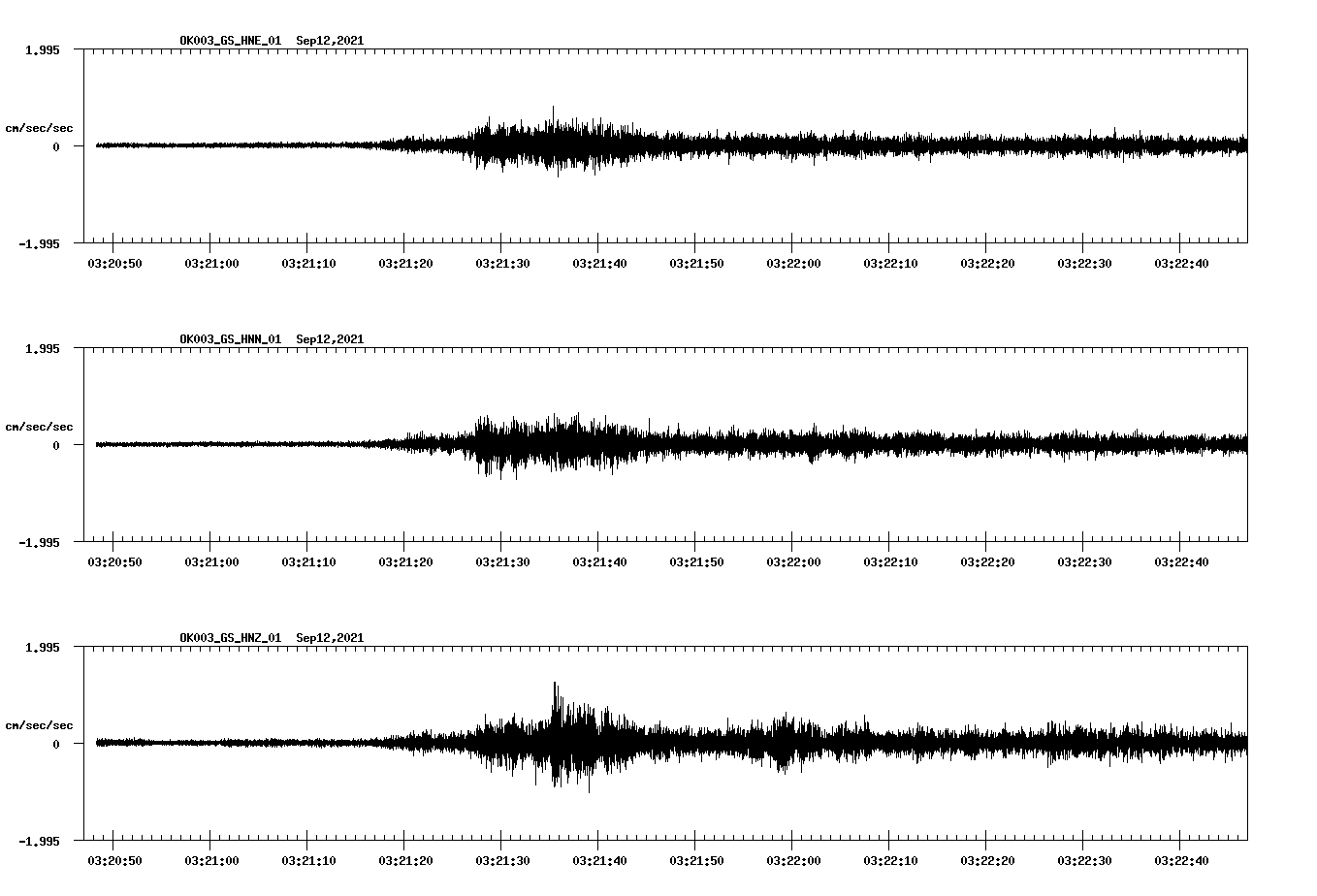 waveform image