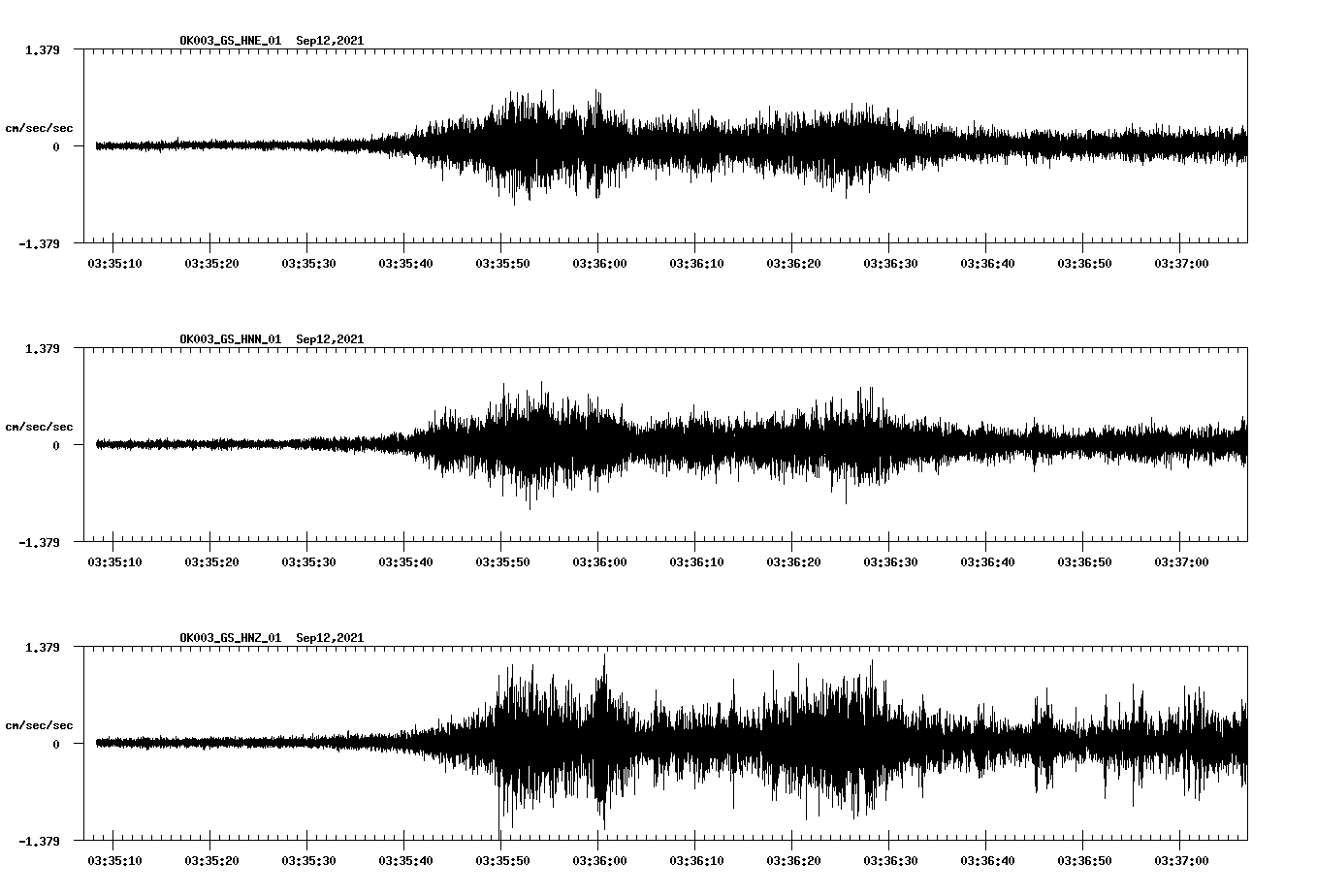 waveform image