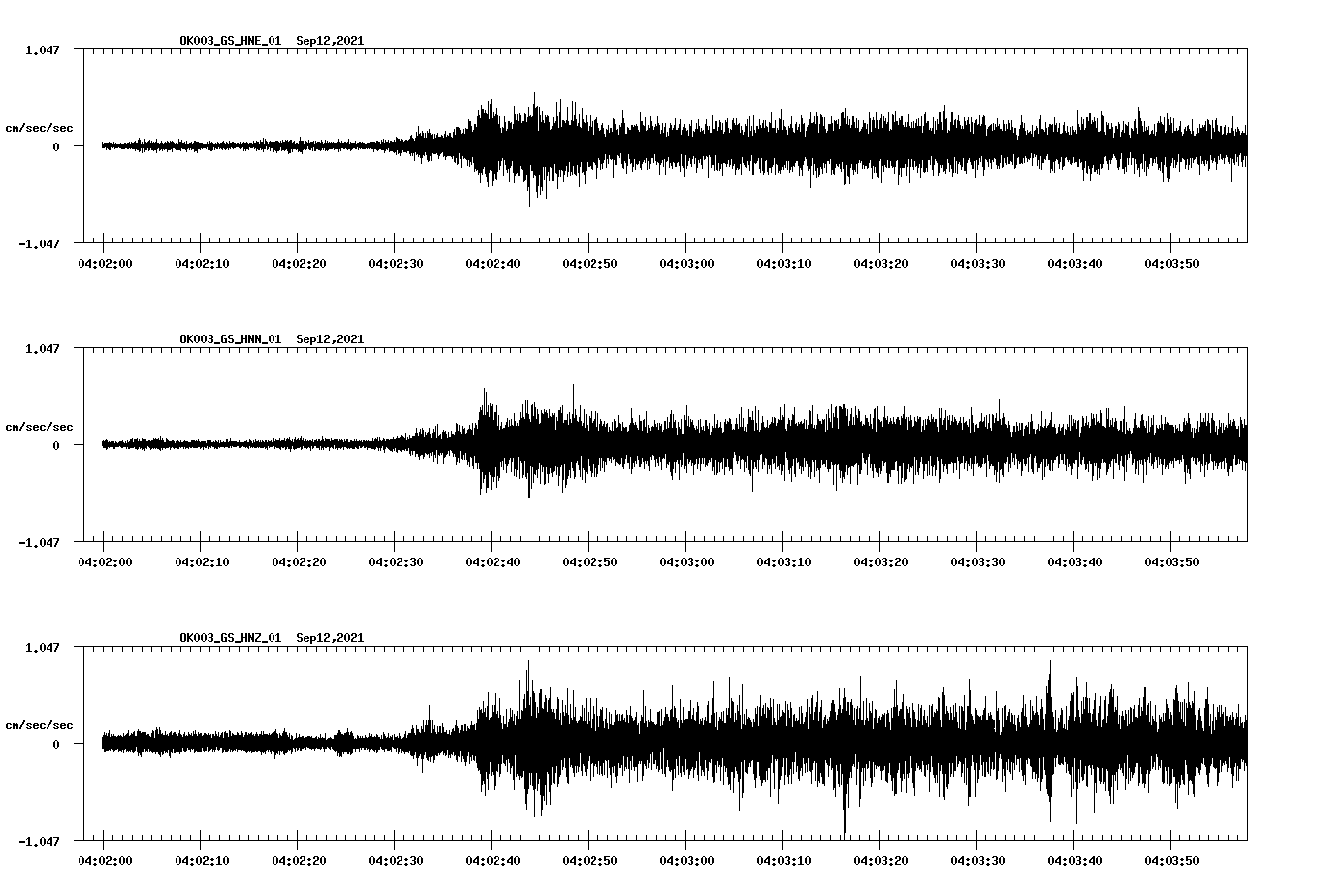 waveform image