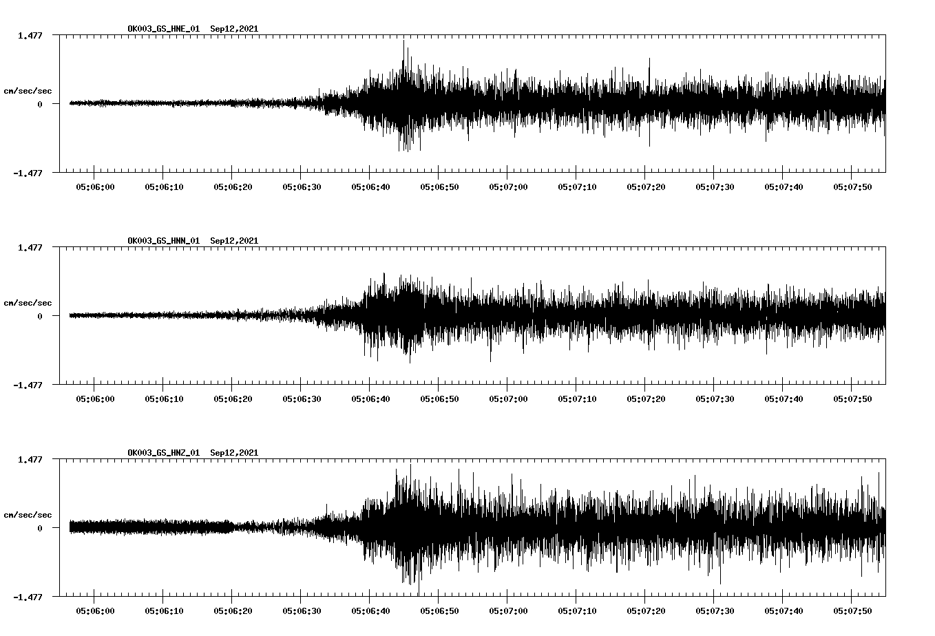 waveform image