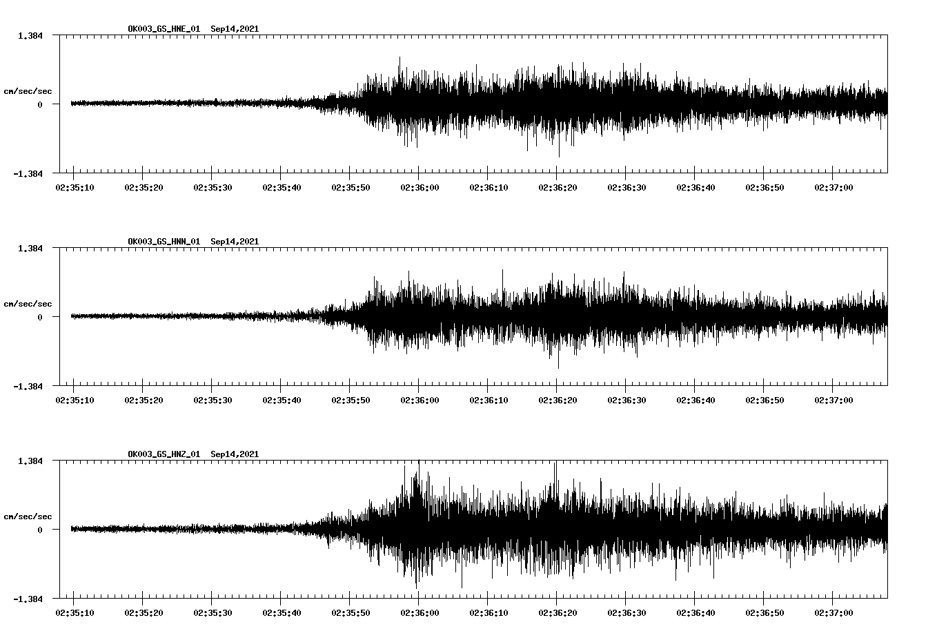 waveform image