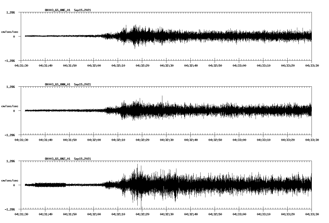 waveform image