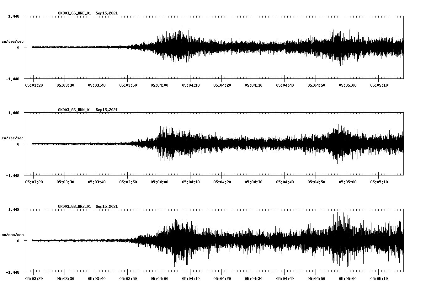 waveform image
