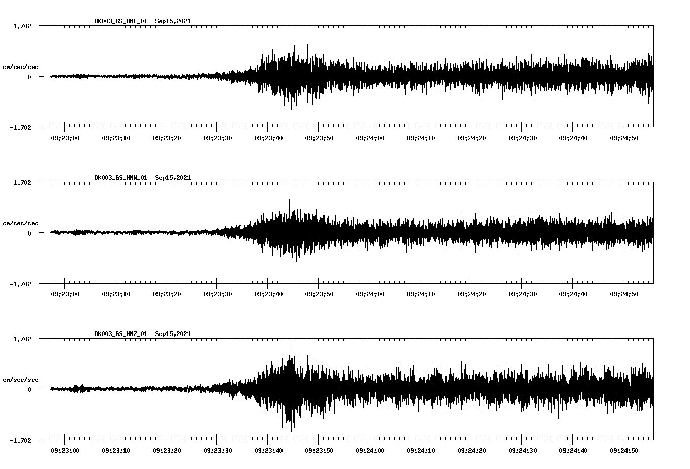 waveform image