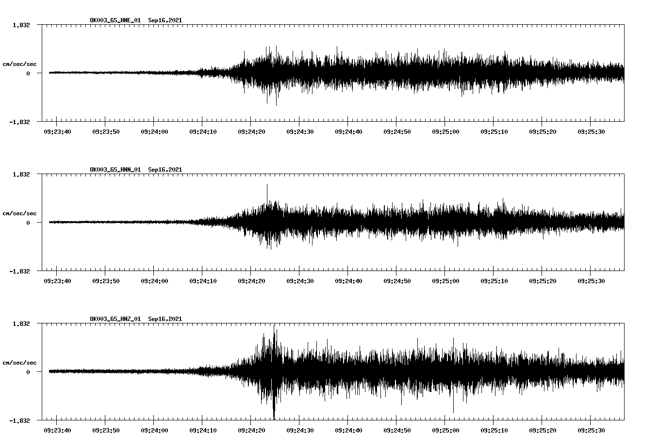 waveform image