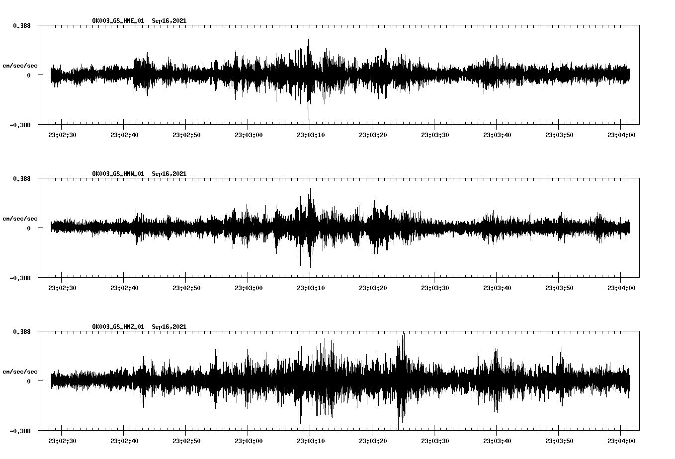 waveform image
