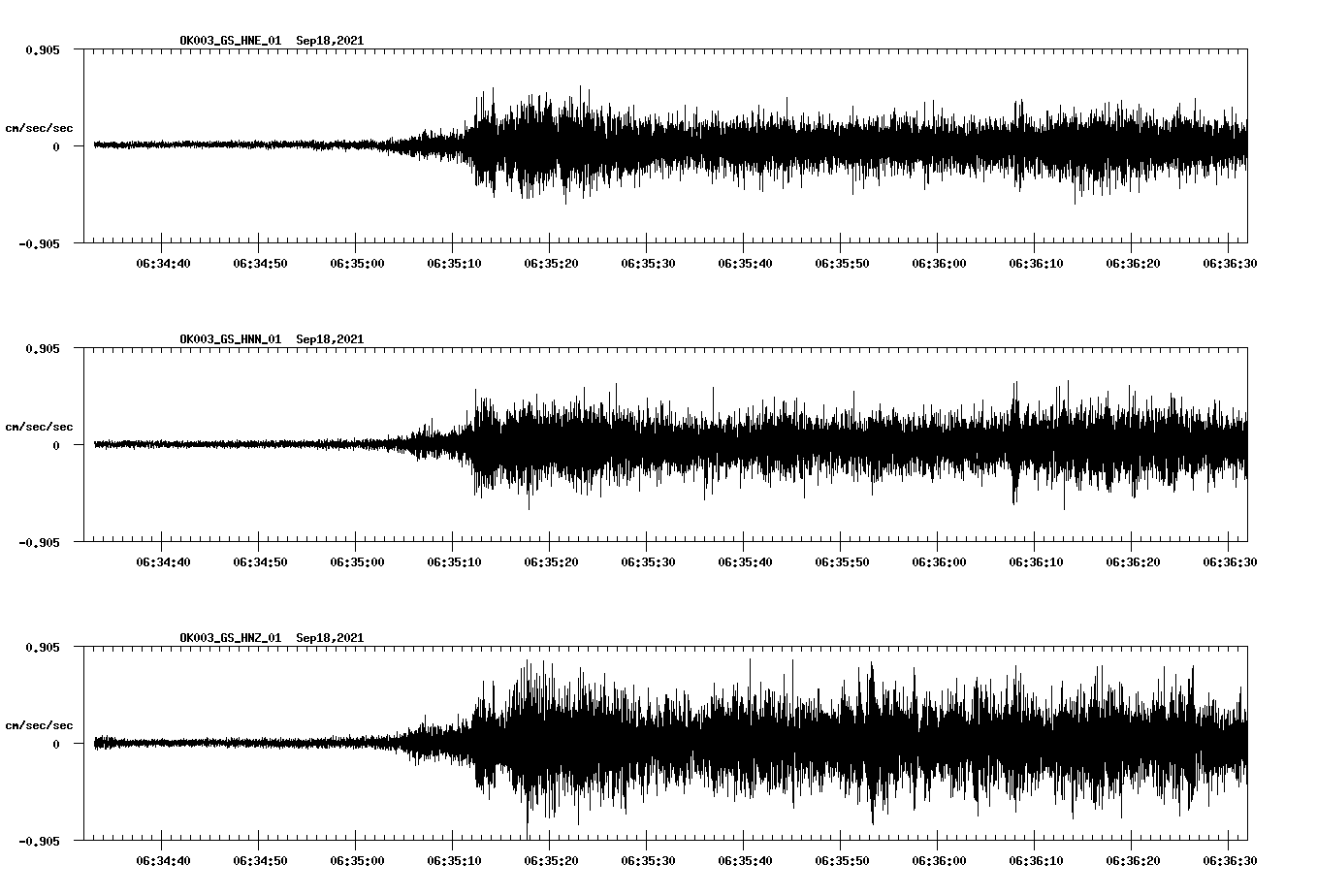 waveform image