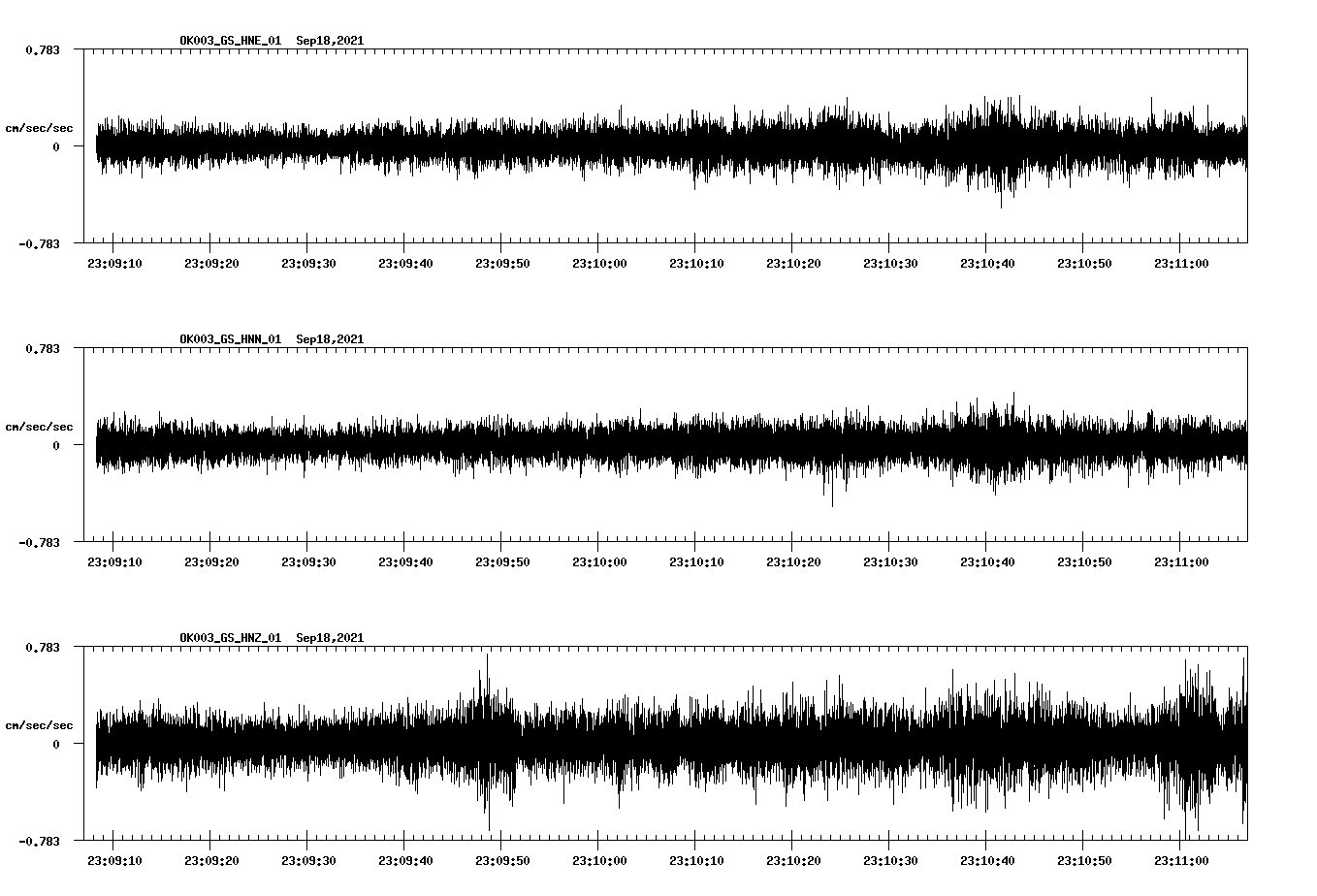waveform image