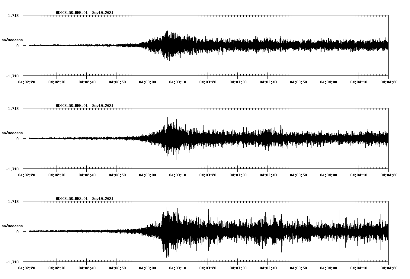 waveform image