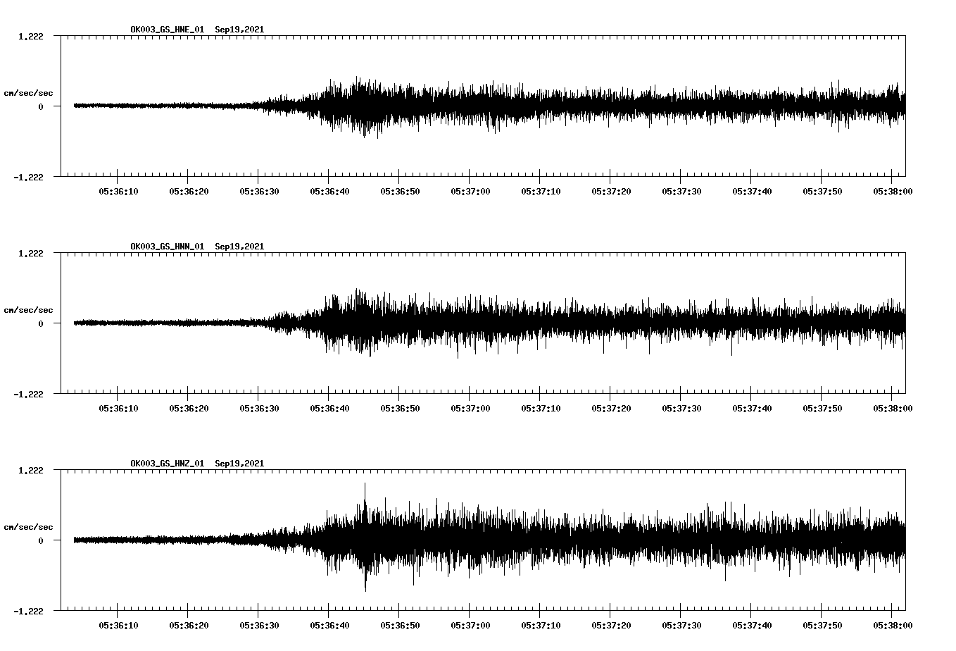 waveform image