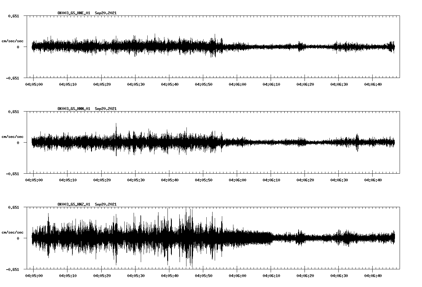 waveform image
