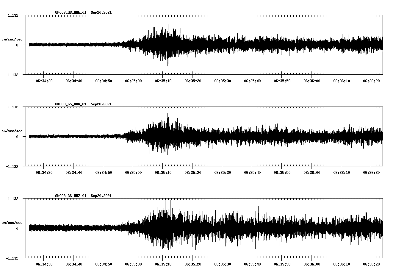 waveform image