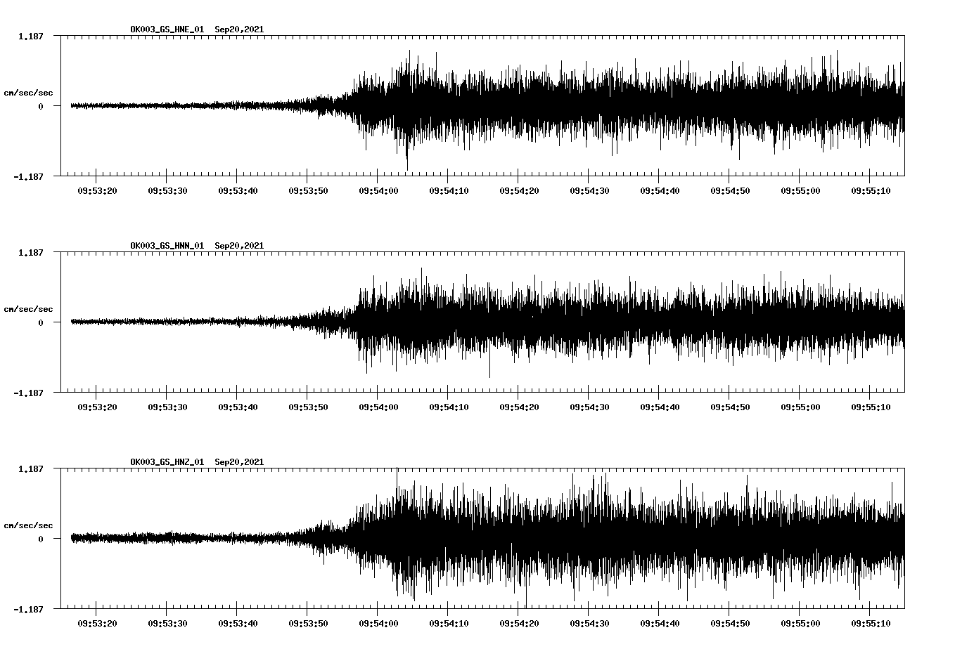 waveform image