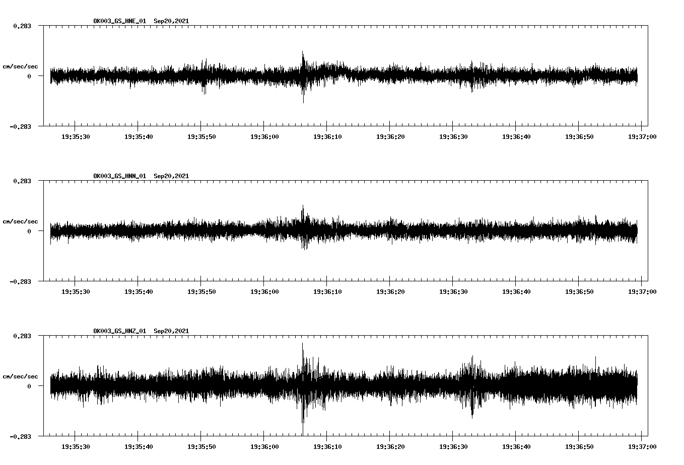 waveform image