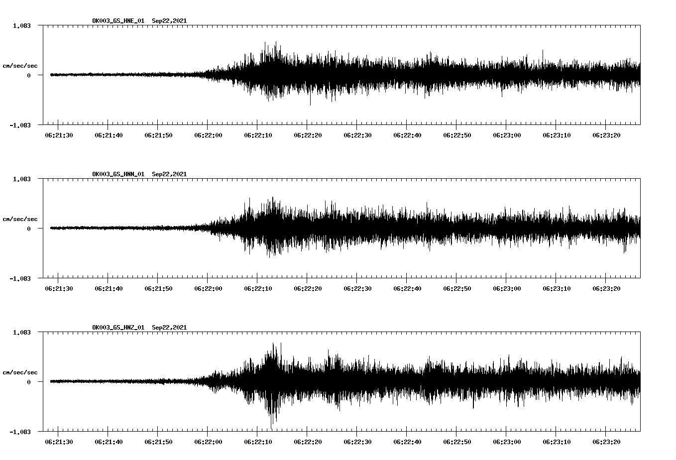 waveform image