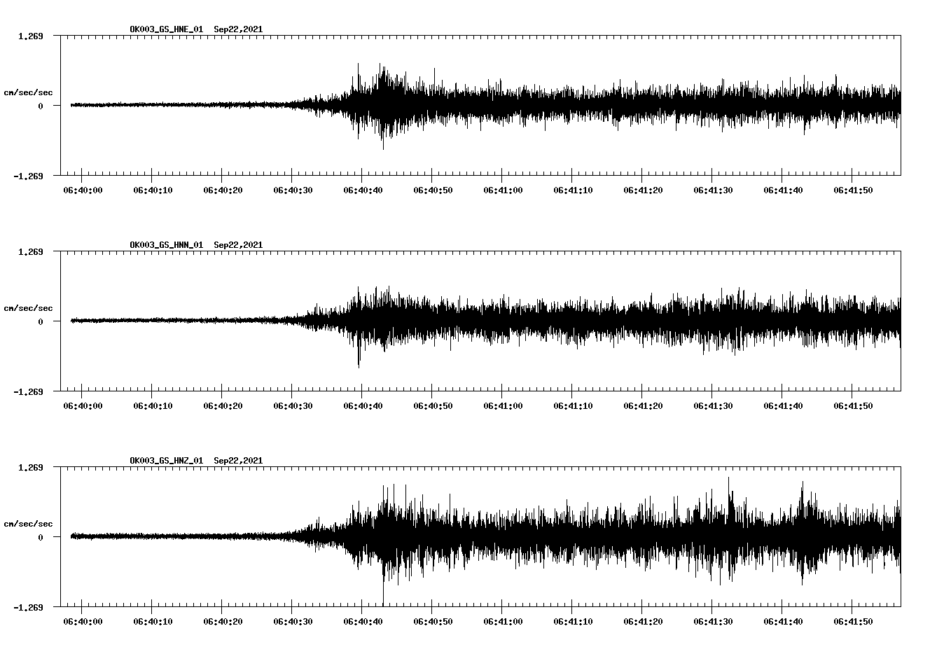 waveform image