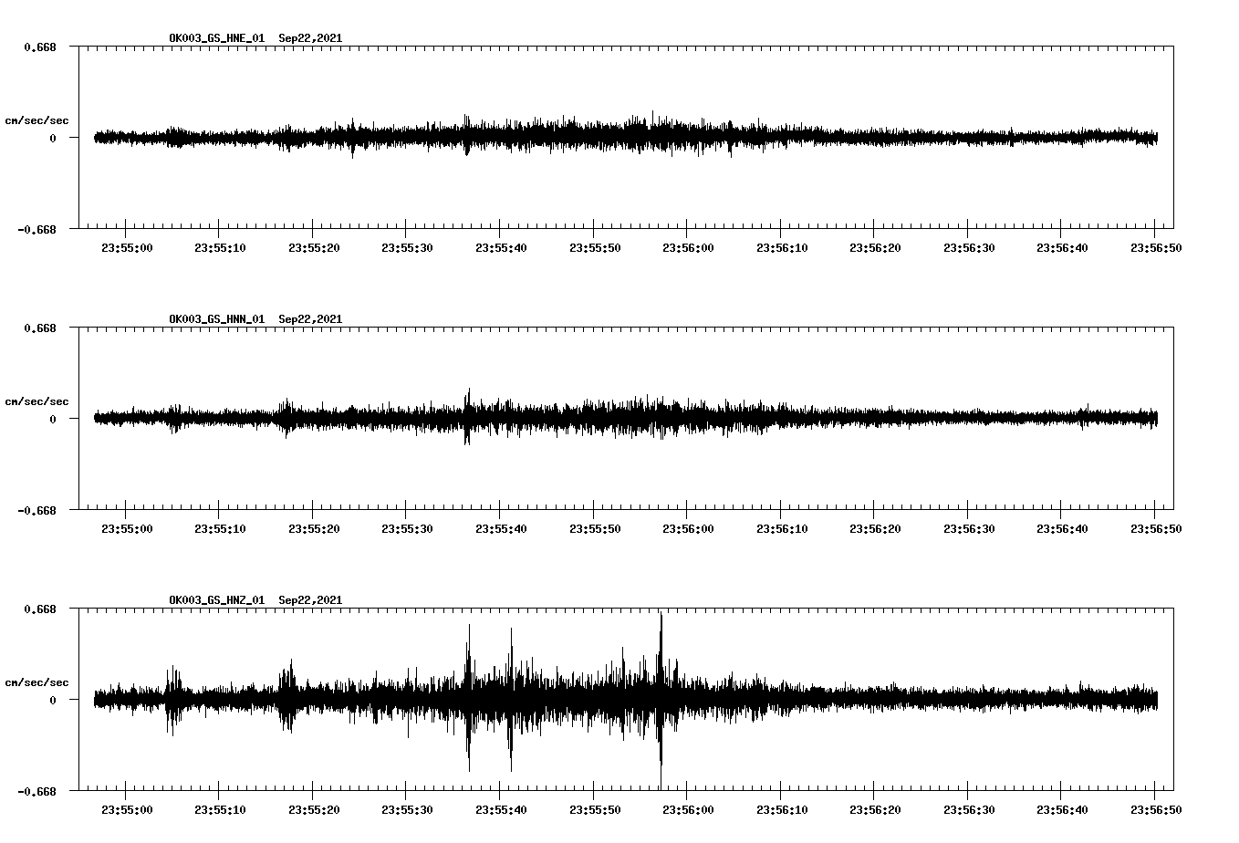waveform image