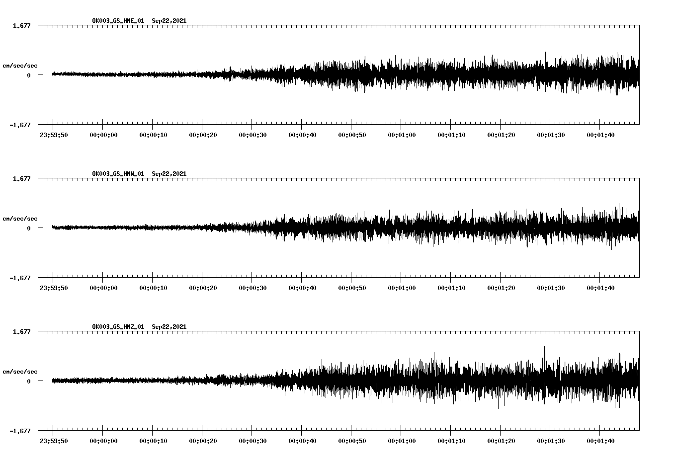 waveform image