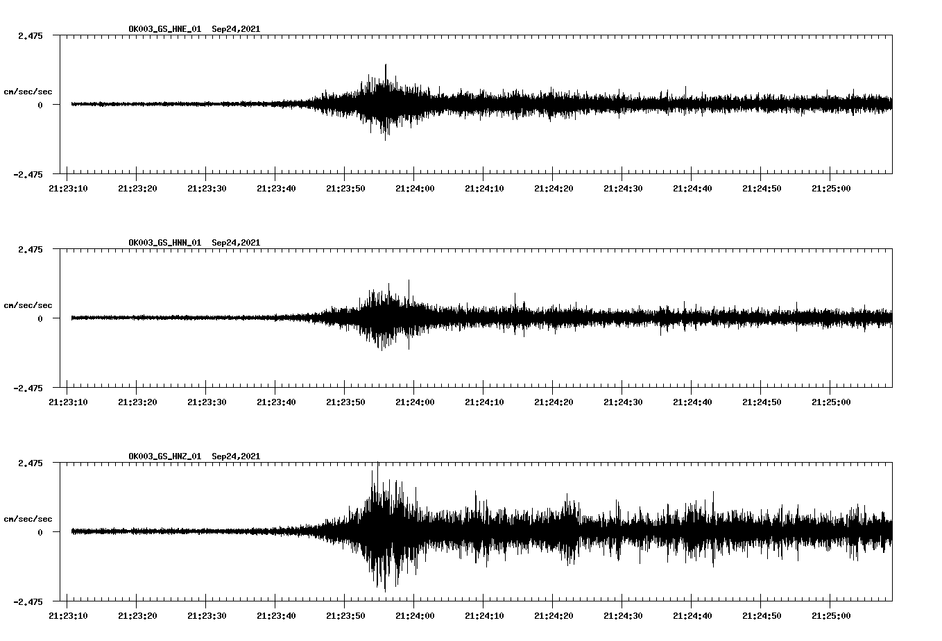 waveform image