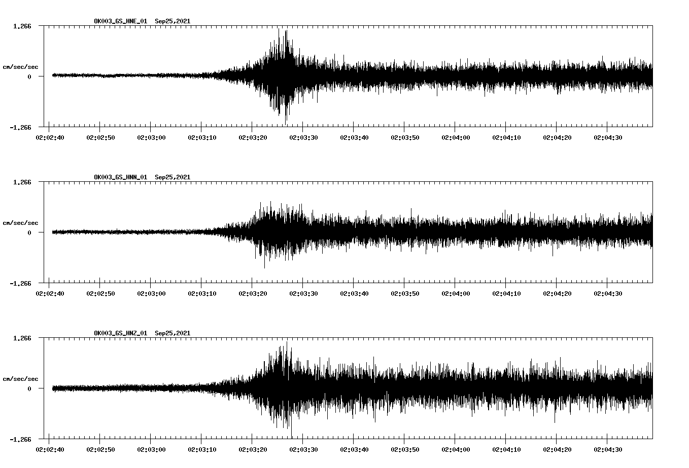 waveform image