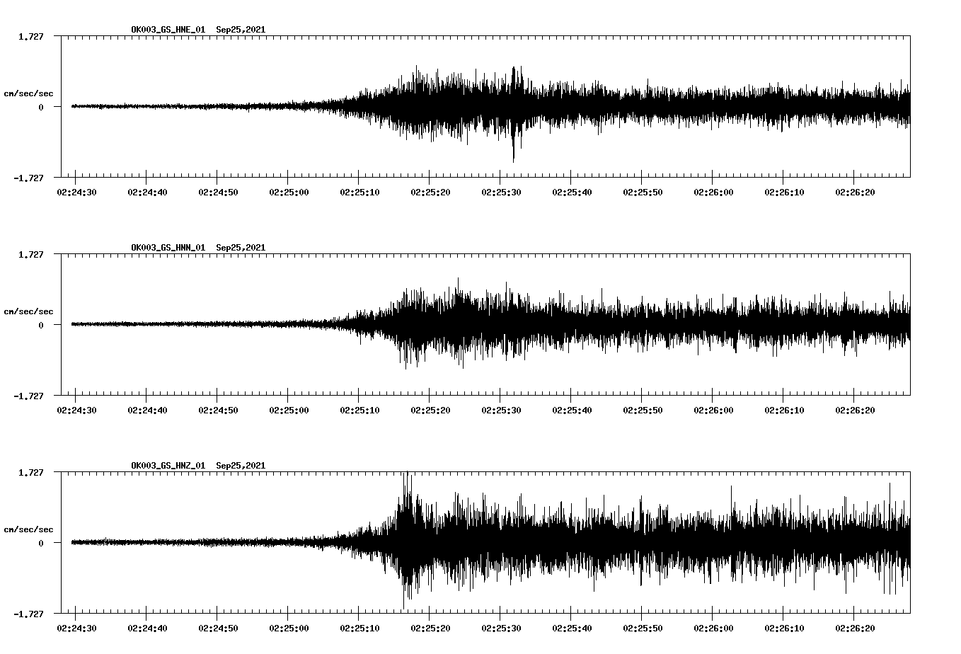 waveform image