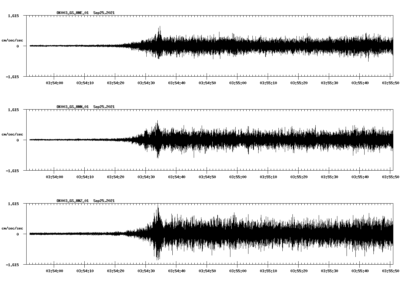 waveform image