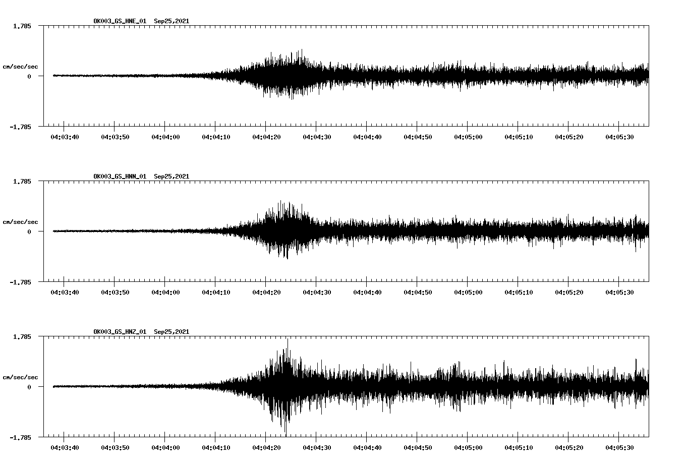 waveform image