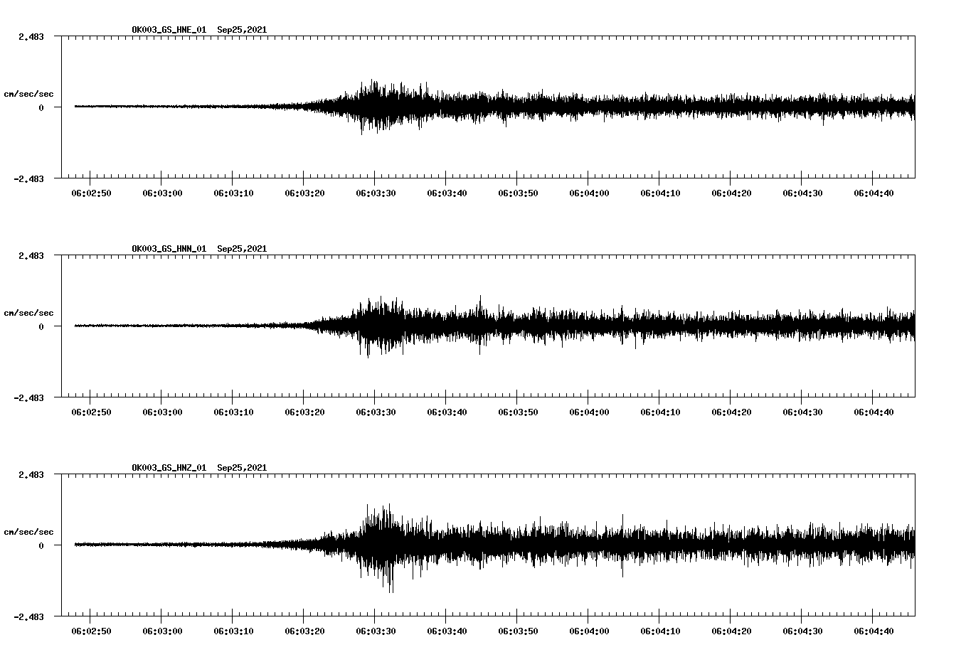 waveform image