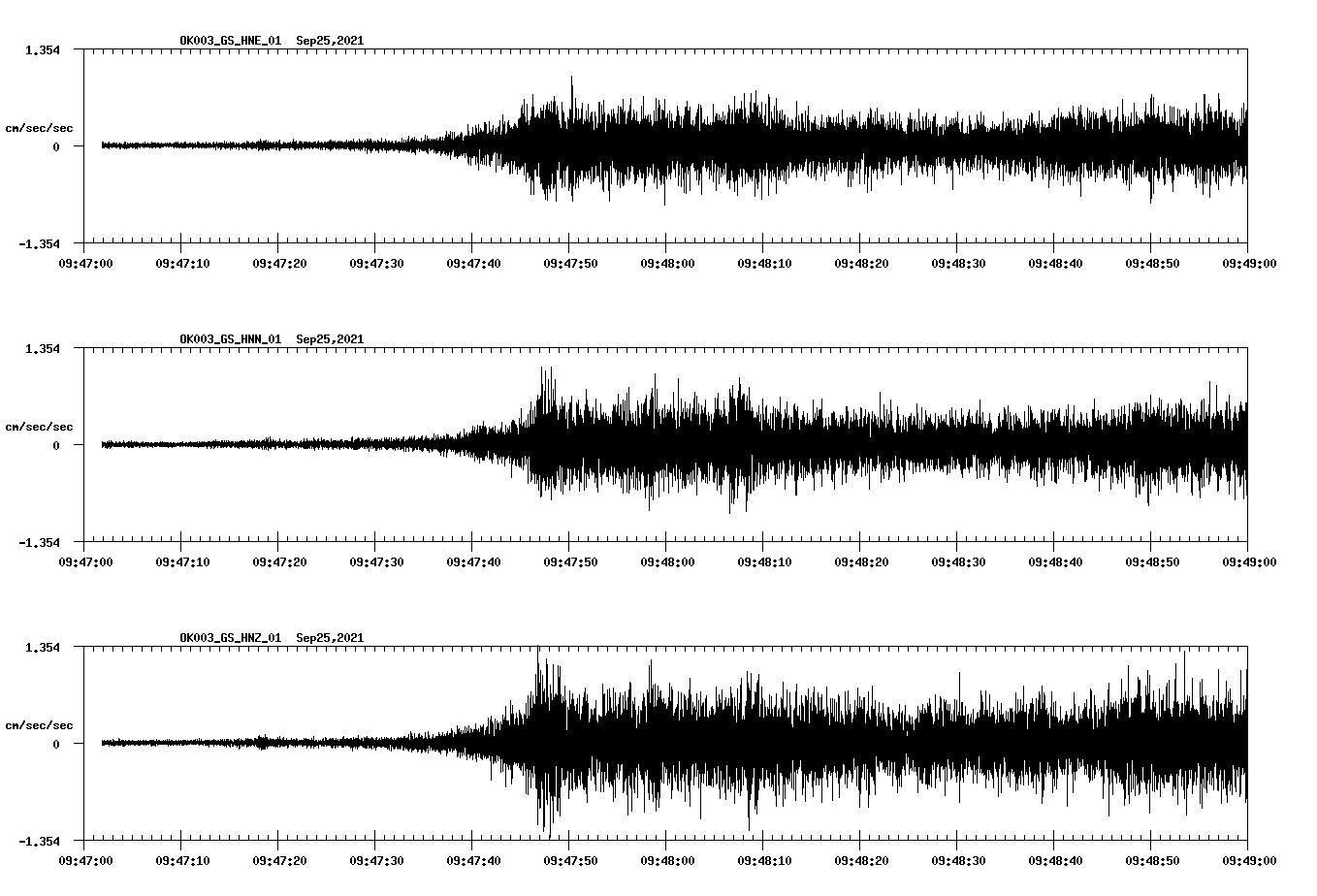 waveform image
