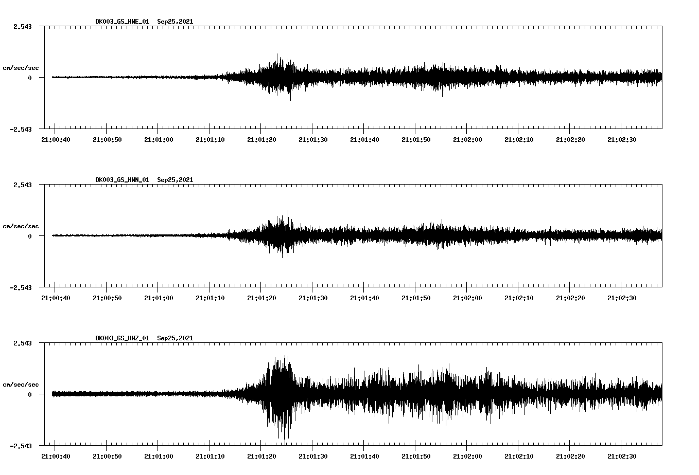 waveform image