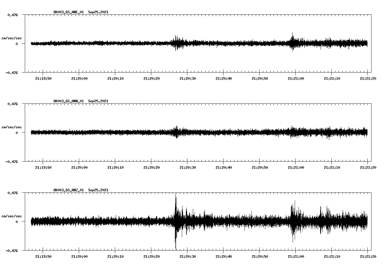 waveform image