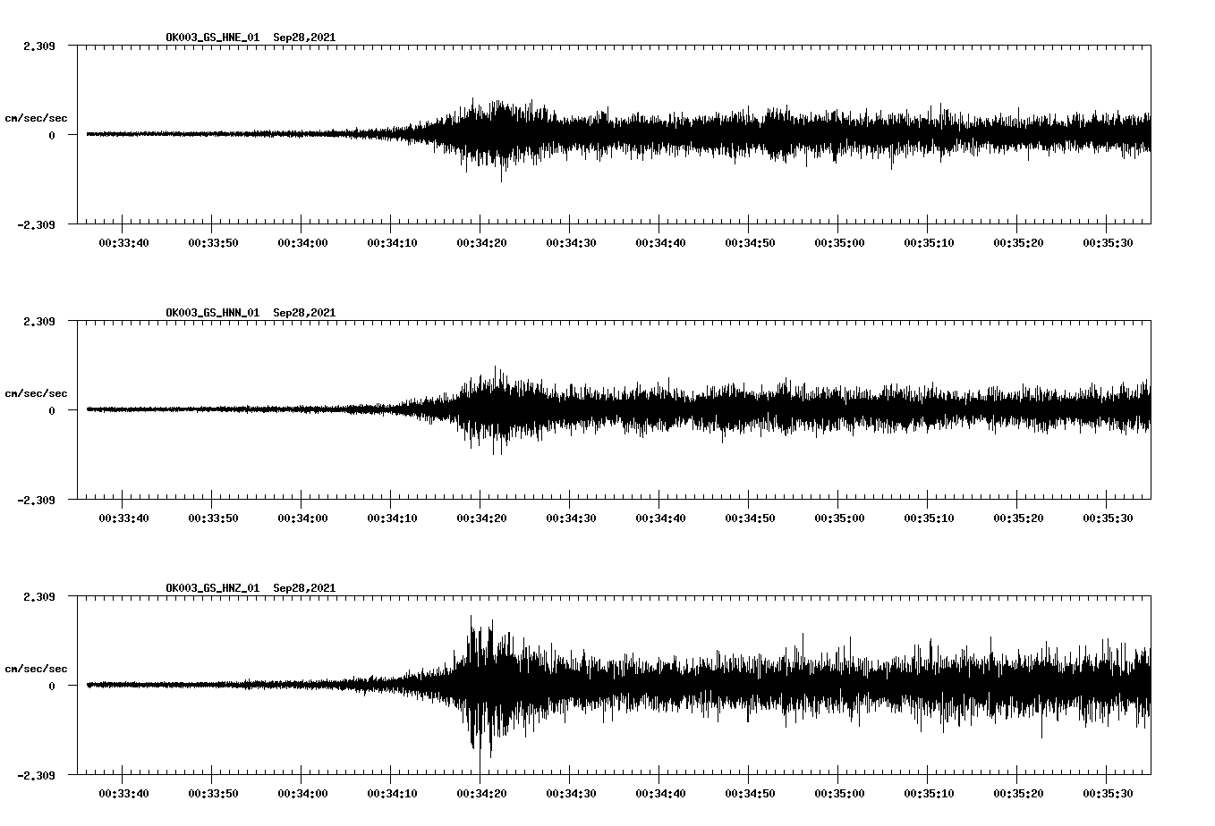 waveform image