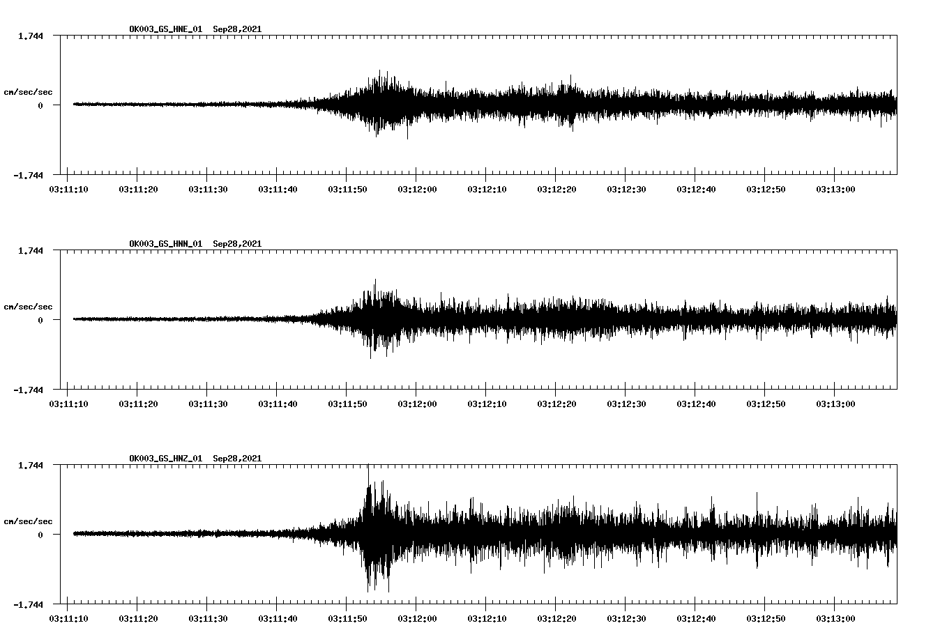 waveform image