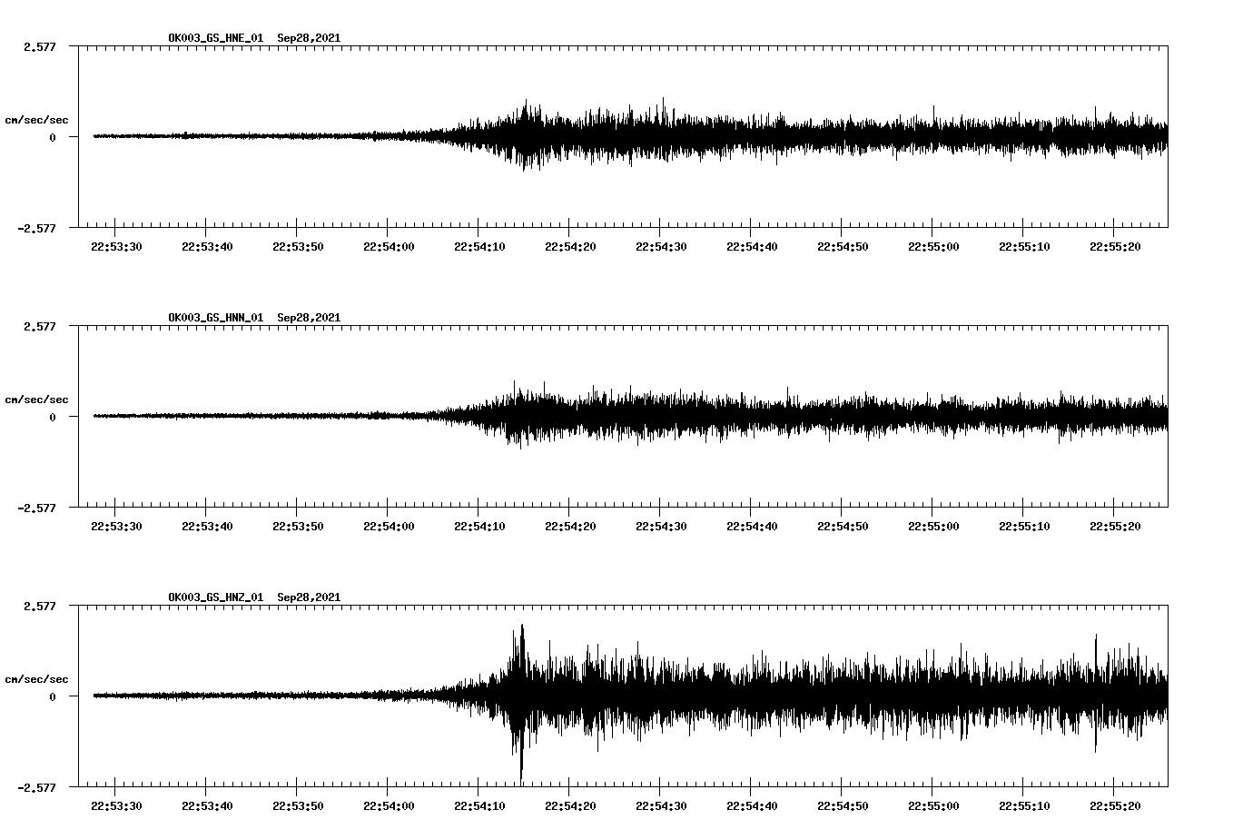 waveform image