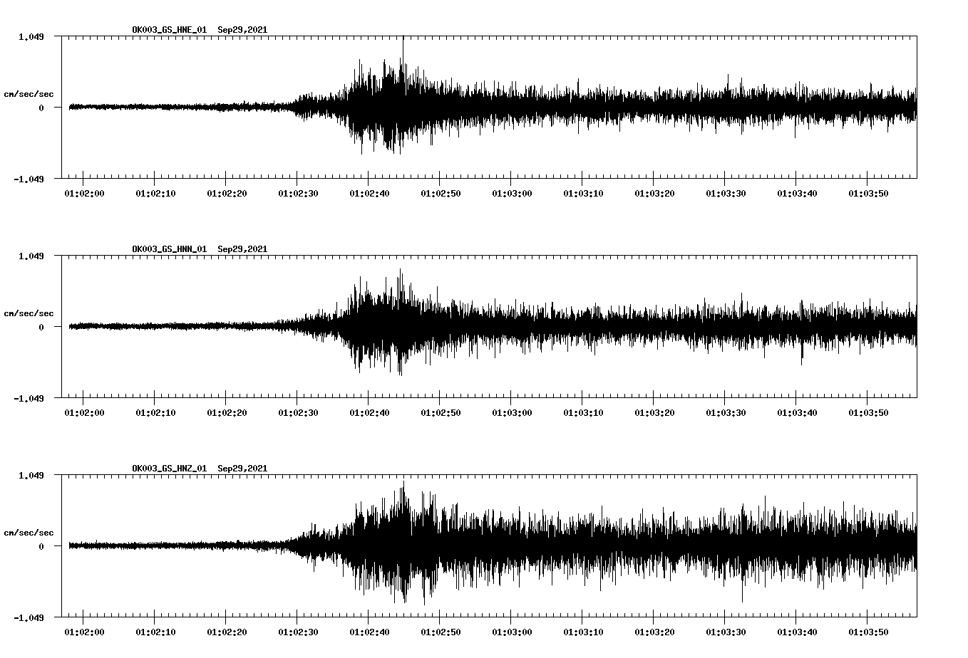 waveform image