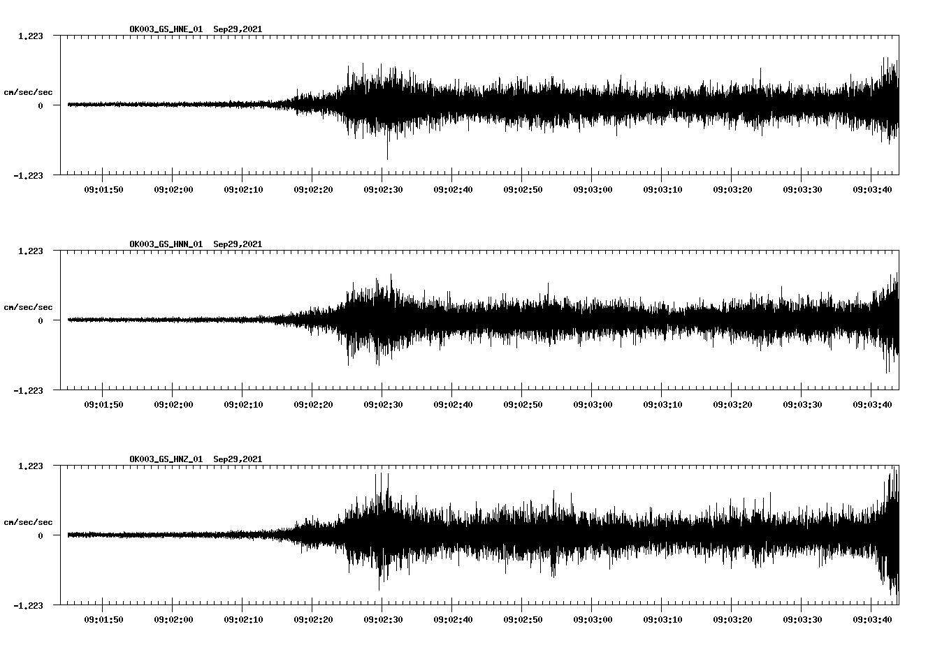 waveform image