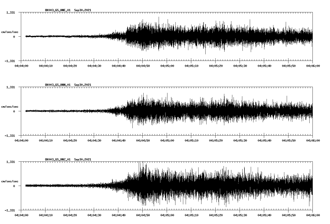 waveform image