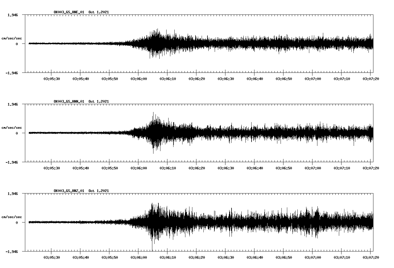 waveform image