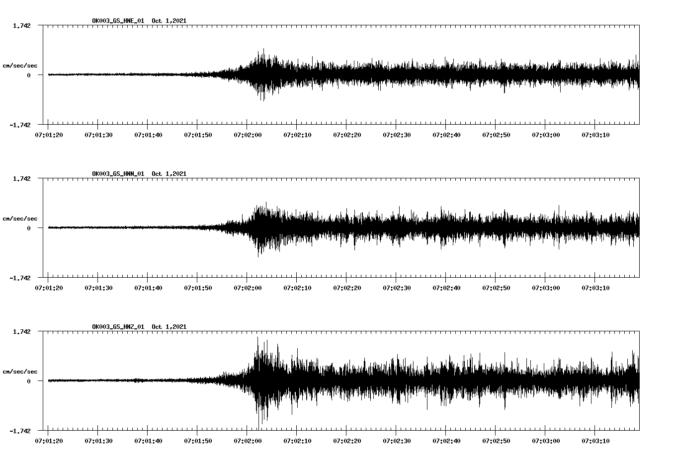 waveform image