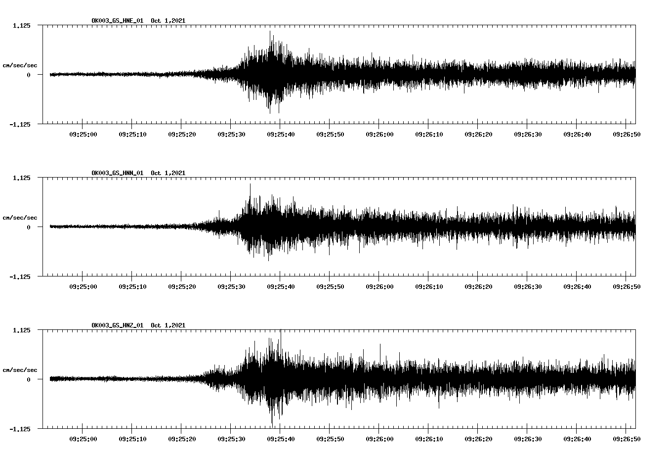 waveform image