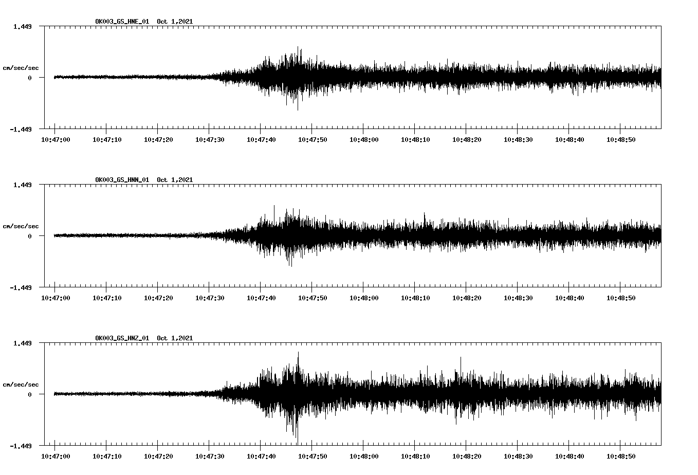 waveform image