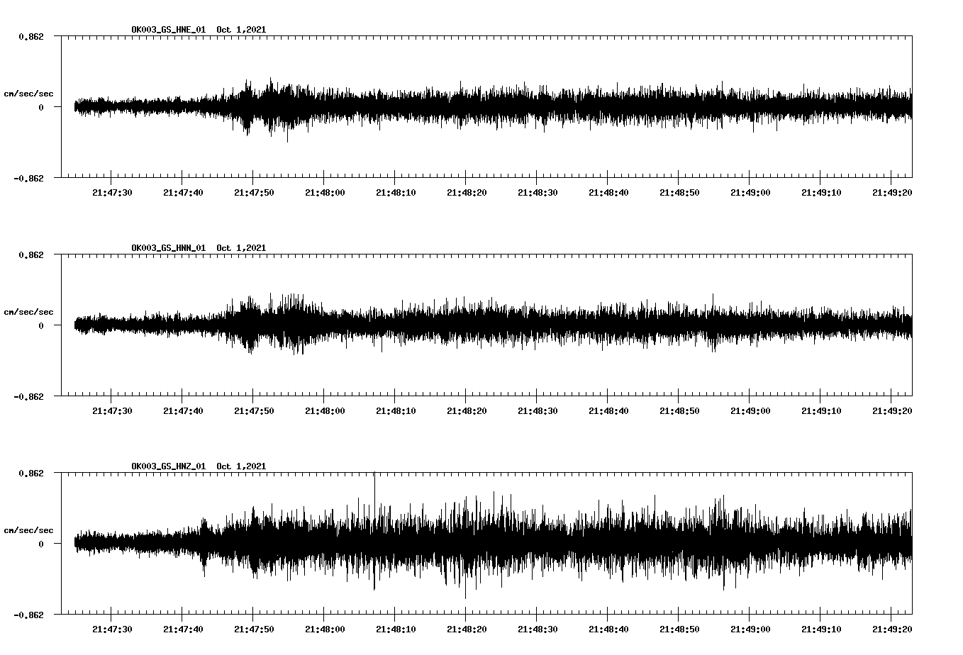 waveform image