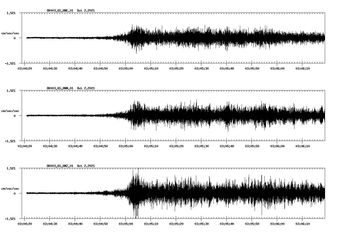 waveform image